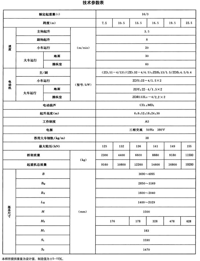 LH型電動葫蘆橋式起重機